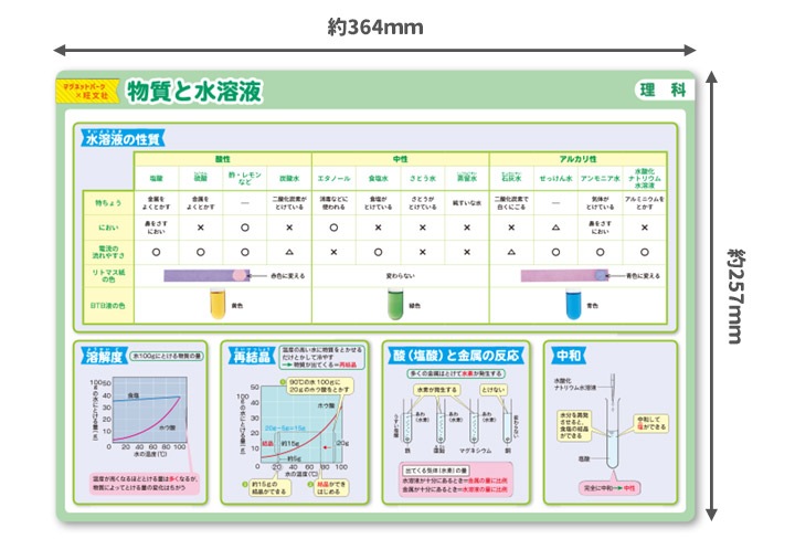 ��ؼ�������Ϥ�ݥ�������ʪ���ȿ��ϱաۣͣС߲�ʸ�� �ޥ��ͥåȥ������� ���դ��ݥ�����B4������ �ΰ�ޥ��ͥåȡ������ظ����
