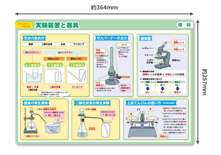 ��ؼ�������Ϥ�ݥ������ڼ¸����֤ȴ��ۣͣС߲�ʸ�� �ޥ��ͥåȥ������� ���դ��ݥ�����B4������ �ΰ�ޥ��ͥåȡ������ظ����