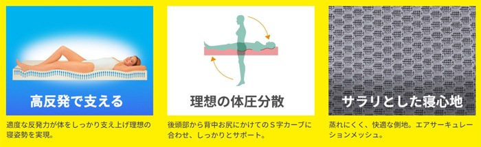 サステナブルウィング　 マニフレックス 【正規販売店 安心の7年保証】 三つ折り 折りたたみ 高反発マットレス イタリア製   サスティナブル ＳＤＧｓ　シングル 　セミダブル　ダブル　イタリア　高反発マットレス