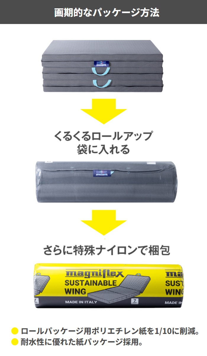 サステナブルウィング　 マニフレックス 【正規販売店 安心の7年保証】 三つ折り 折りたたみ 高反発マットレス イタリア製   サスティナブル ＳＤＧｓ　シングル 　セミダブル　ダブル　イタリア　高反発マットレス