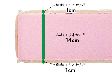 モデル２４６ＳＫＹ マニフレックス【マニフレックス認定ショップ】長期保証付き　ヨーロピアン・ソフト　ホワイト　イタリア生まれの体圧分散マットレス ワンピース　高反発マットレス