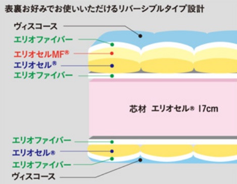 オクラホマ　マニフレックス 【正規販売店 安心の12年保証】【マニフレックス認定ショップ】 高反発マットレス  イタリア生まれの体圧分散マットレス  寝具　高反発マットレス