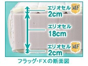 フラッグＦＸ  マニフレックス　マットレス　【マニフレックス認定ショップ】長期保証　イタリア生まれの体圧分散マットレス【送料無料】