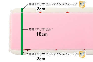 フラッグＦＸ  マニフレックス　マットレス　【マニフレックス認定ショップ】長期保証　イタリア生まれの体圧分散マットレス【送料無料】
