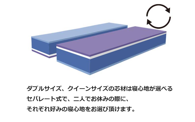 マニフレックス　コンメンダトーレ　マニフレックス60周年記念　最高峰モデル