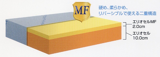 マニフレックス　DDウイング【マニフレックス認定ショップ】　長期保証付き　日本限定商品三つ折りタイプ　イタリア生まれの体圧分散マットレス【送料無料】　高反発マットレス