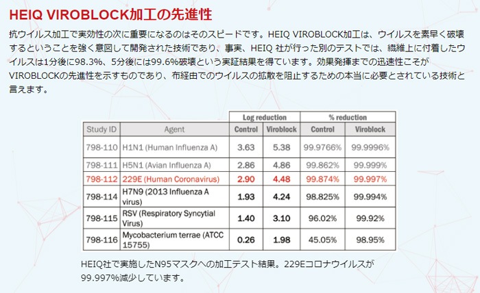 マニフレックス　ハイキュ　ヴィロブロックトッパー　ウイルスを99.99％減少　抗バクテリア　抗ウイルス　エルゴトッパー【正規販売店】マットレストッパー　凸凹状