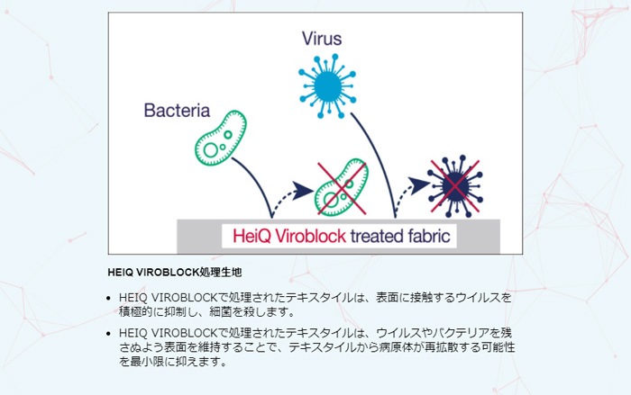 マニフレックス　ハイキュ　ヴィロブロックトッパー　ウイルスを99.99％減少　抗バクテリア　抗ウイルス　エルゴトッパー【正規販売店】マットレストッパー　凸凹状