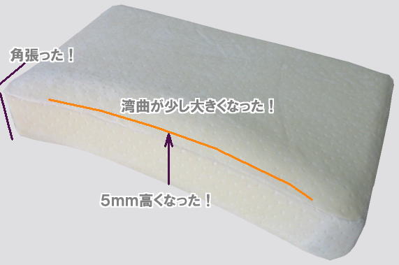 ビラベック コンフォートクーデン　３Ｄ　Ｄｅｓｉｇｎ しっかり熟睡 めざめ美人 コンフォートクーデン枕　頸椎　首のための枕　comfore kudden　枕難民