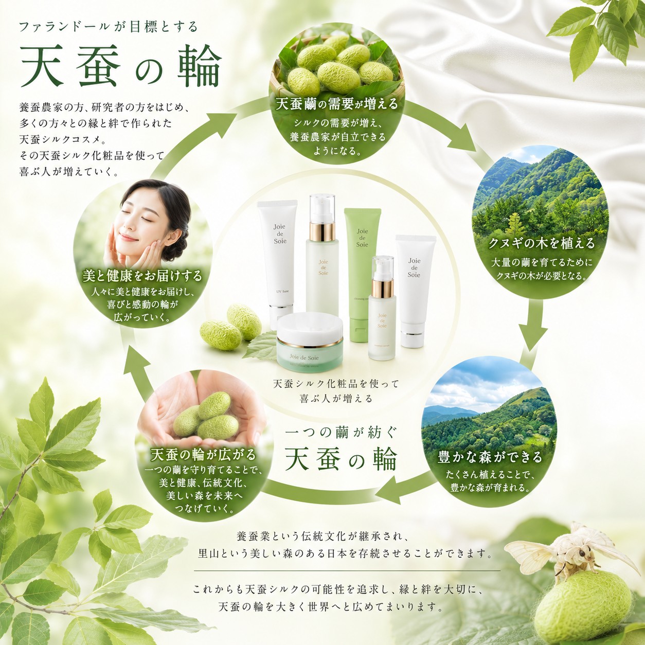ŷ�����륯 �����󥱥�������<br>[�ե����ɡ��롦�����ɥ���]<br> ����󥸥󥰥��꡼�� 90g��*�����ؤΤ�