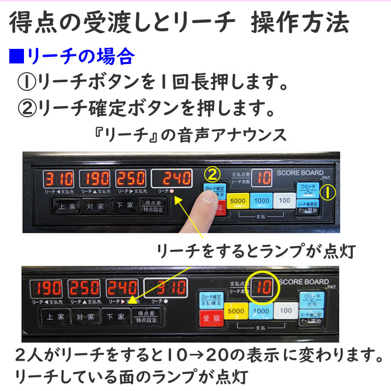 ����ư������ư������ɽ���� �ǥ��ƥ�ܥ��ʰץ��å� �谷�����񡡼��ջ���DVD�դ�