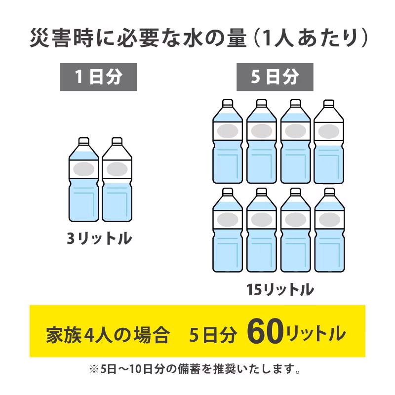 5年保存水 5L×2本入り 2箱