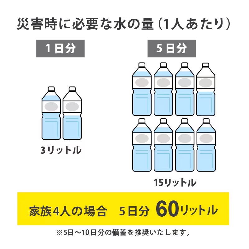 5年保存水 500ml×24本入り 2箱