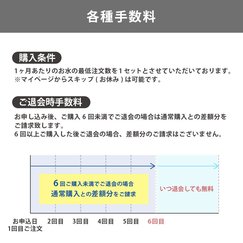 【定期】富士忍野 Mt.Fuji Springs 12L