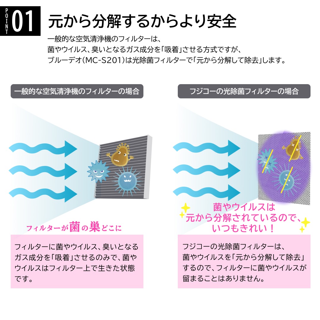 空気消臭除菌装置 ブルーデオ MC-S201 Blue Deo 日本製 | 家電除