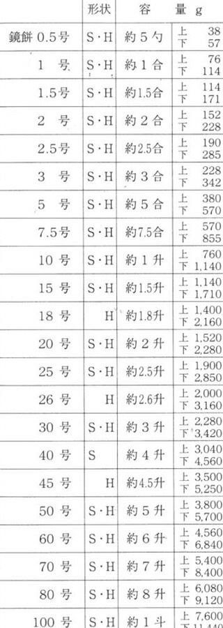 ������ �߷�1��ڤ������ߤη��۶���