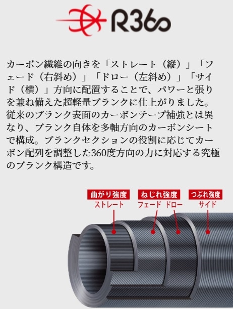 Amazon.co.jp: メジャークラフト バスロッド デイズ 360