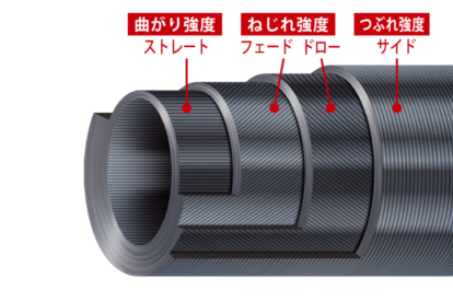 EZ3-812ML エギゾースト3G | ロッド,3Gシリーズ《NEW》,エギゾースト3G