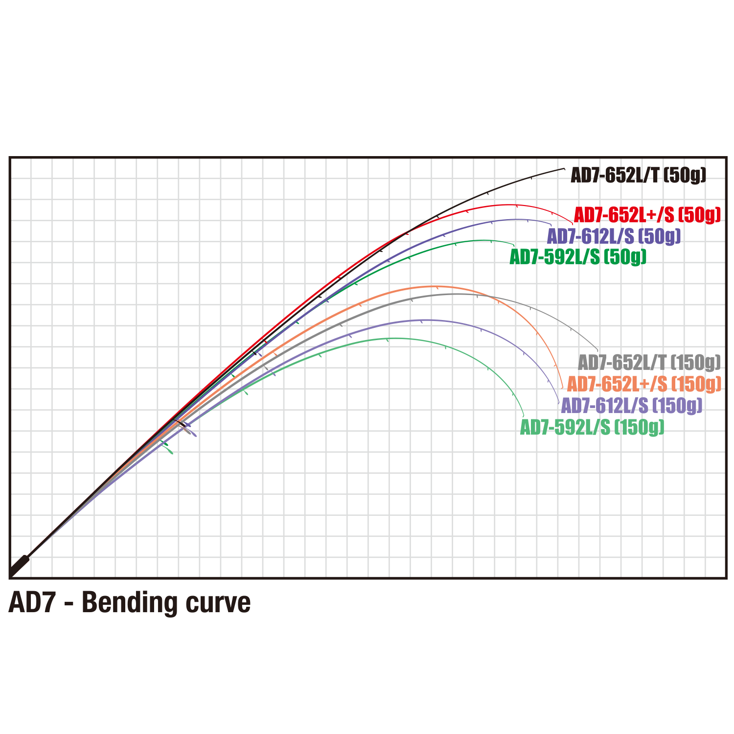 AD7-652L+/S 鯵道7G | ロッド,7Gシリーズ《NEW》,鯵道7G《NEW