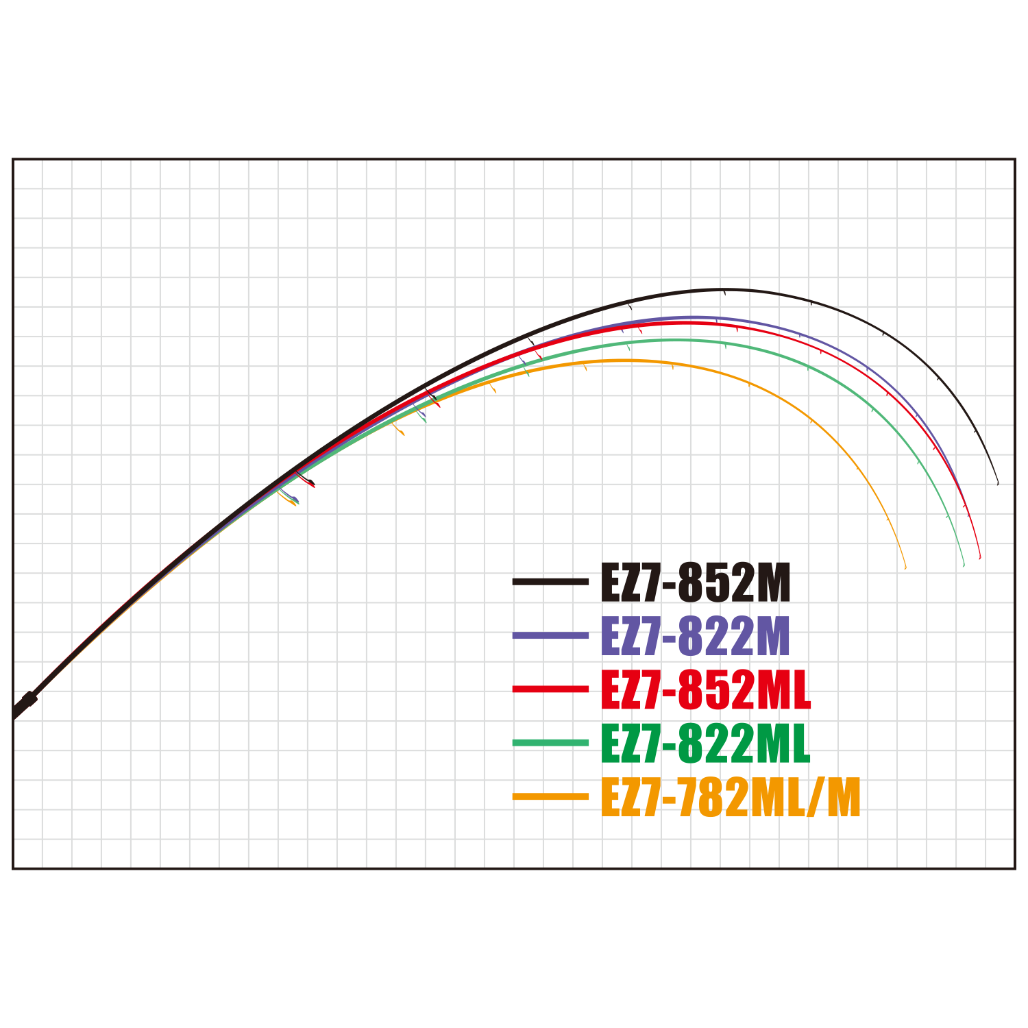 NEW】EZ7-822M エギゾースト7G エギングモデル | ロッド,7Gシリーズ