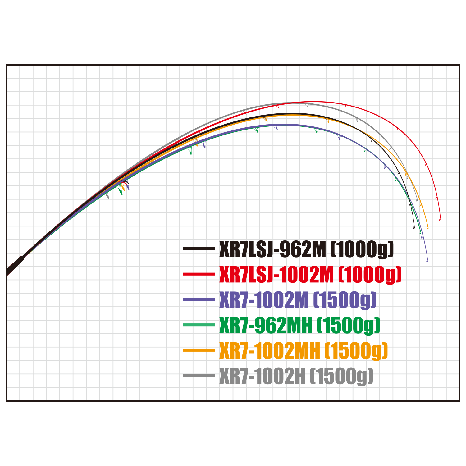 NEW】XR7-962MH クロスライド7G ショアジギングモデル | ロッド,7G