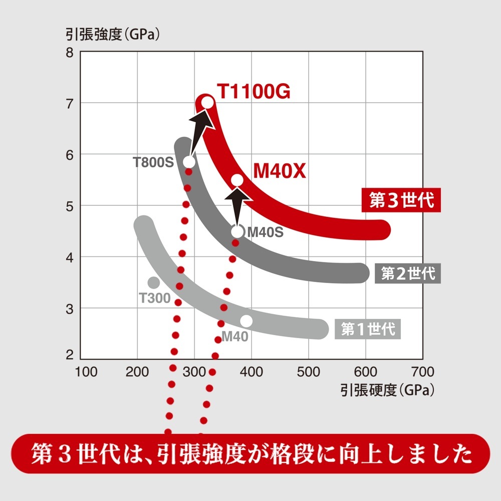 NEW】XR7-1002MH クロスライド7G ショアジギングモデル | ロッド,7G