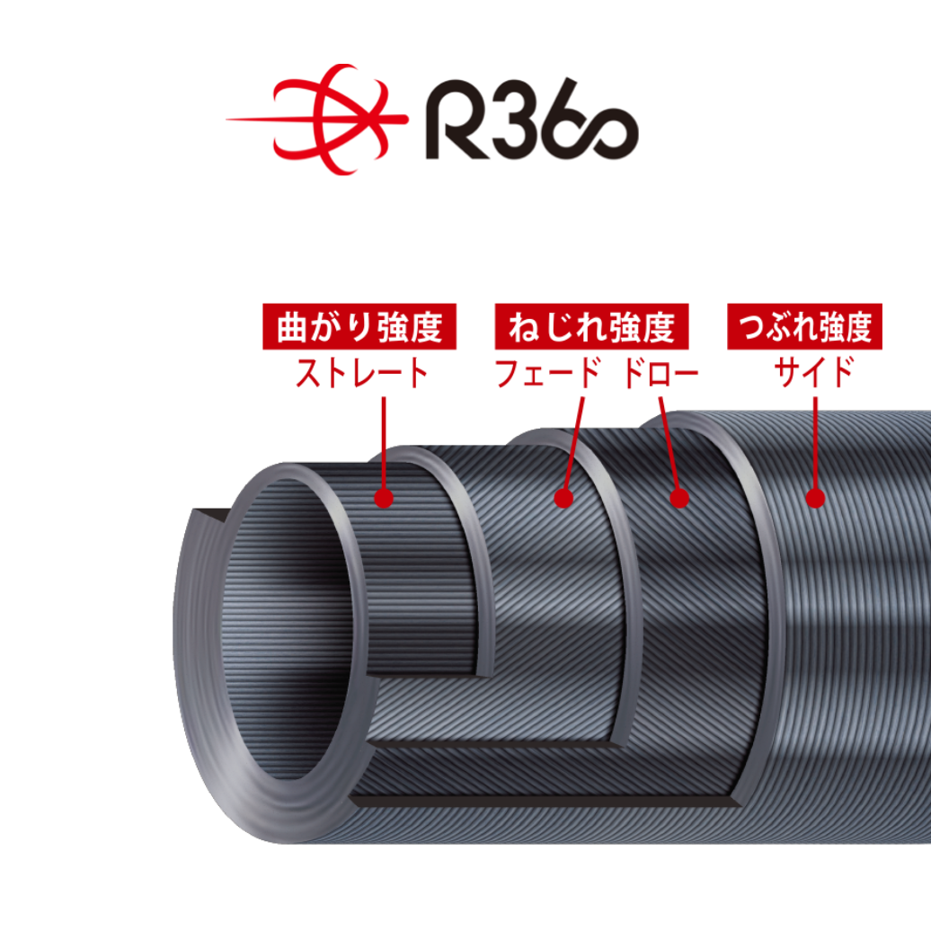 メジャークラフト　鯵道7G 612L/S 楽天市場】メジャークラフト 鯵道 アジドウ 7G AD7-612L/S スピニング