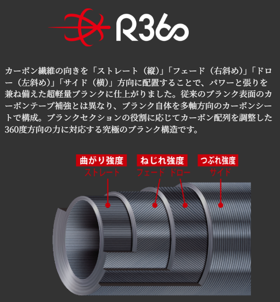 エギゾースト5g EZ5-832ML 【ティップ部（穂先側）のみ】 エギゾースト