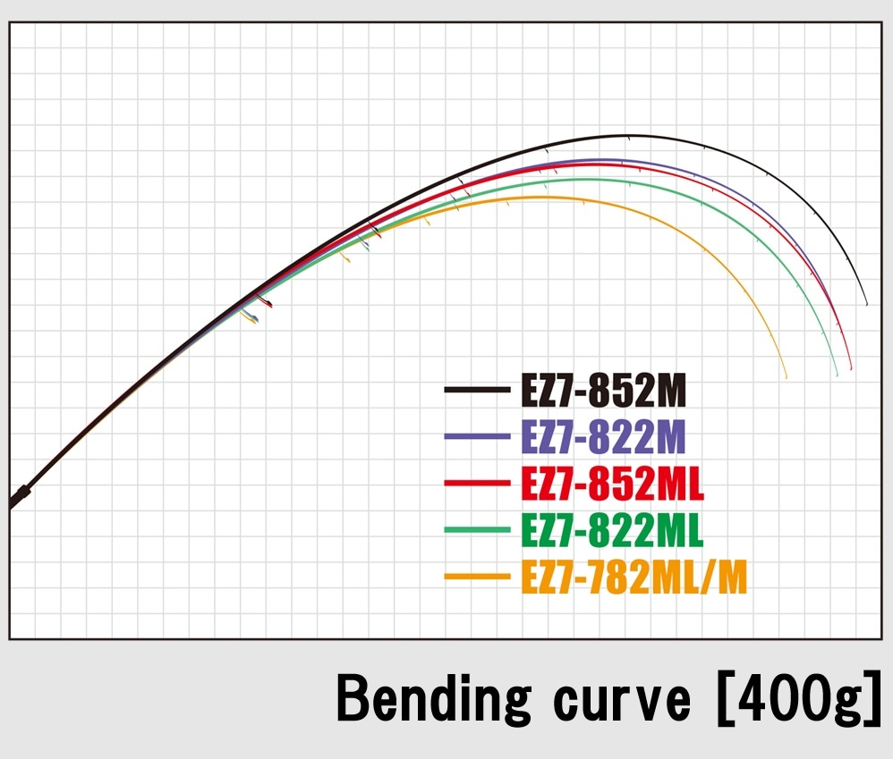 NEW】EZ7-822M エギゾースト7G エギングモデル | ロッド,7Gシリーズ
