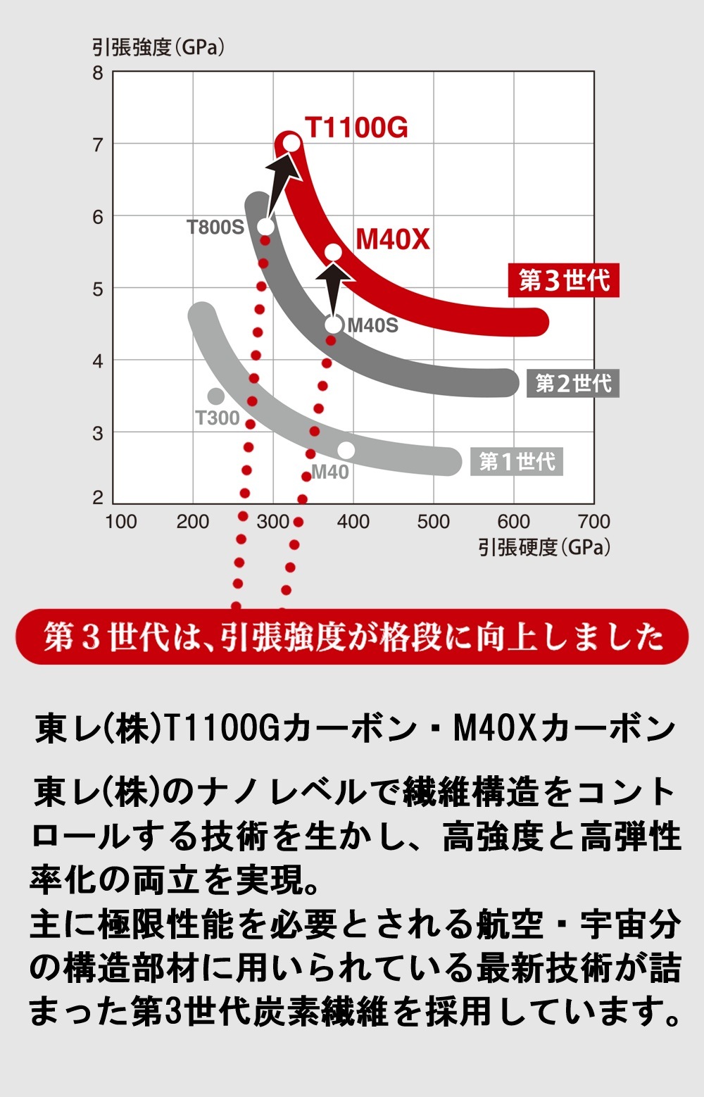 NEW】EZ7-822M エギゾースト7G エギングモデル | ロッド,7Gシリーズ