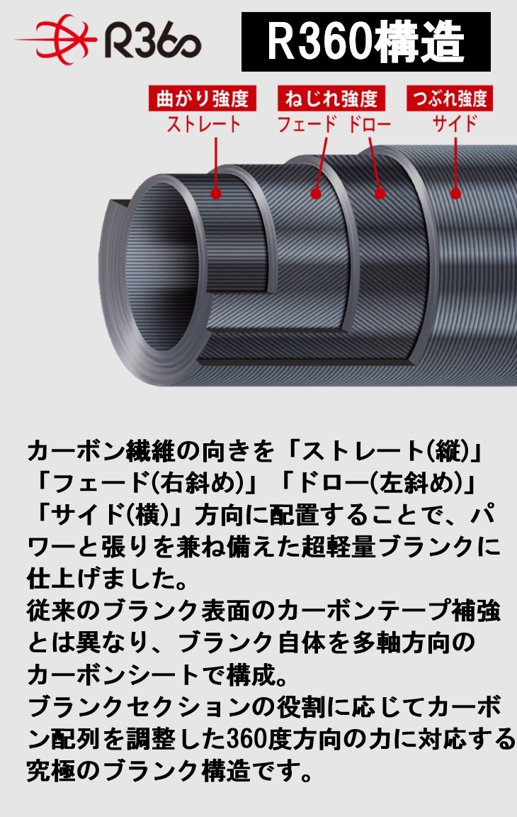 NEW】EZ7-822M エギゾースト7G エギングモデル | ロッド,7Gシリーズ