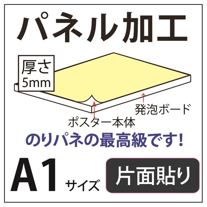 パネル加工2 厚さ 5mm A1(594×841) | パネル加工 | 格安プリント