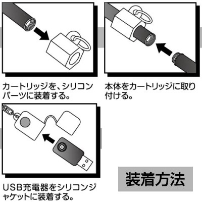 �ץ롼��ƥå��ѡ����ꥳ���󥰡�USB���Ŵ辰�������å�