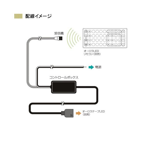 【在庫限り】INTEC オーロラテープ専用コントローラー [AOR-03]
