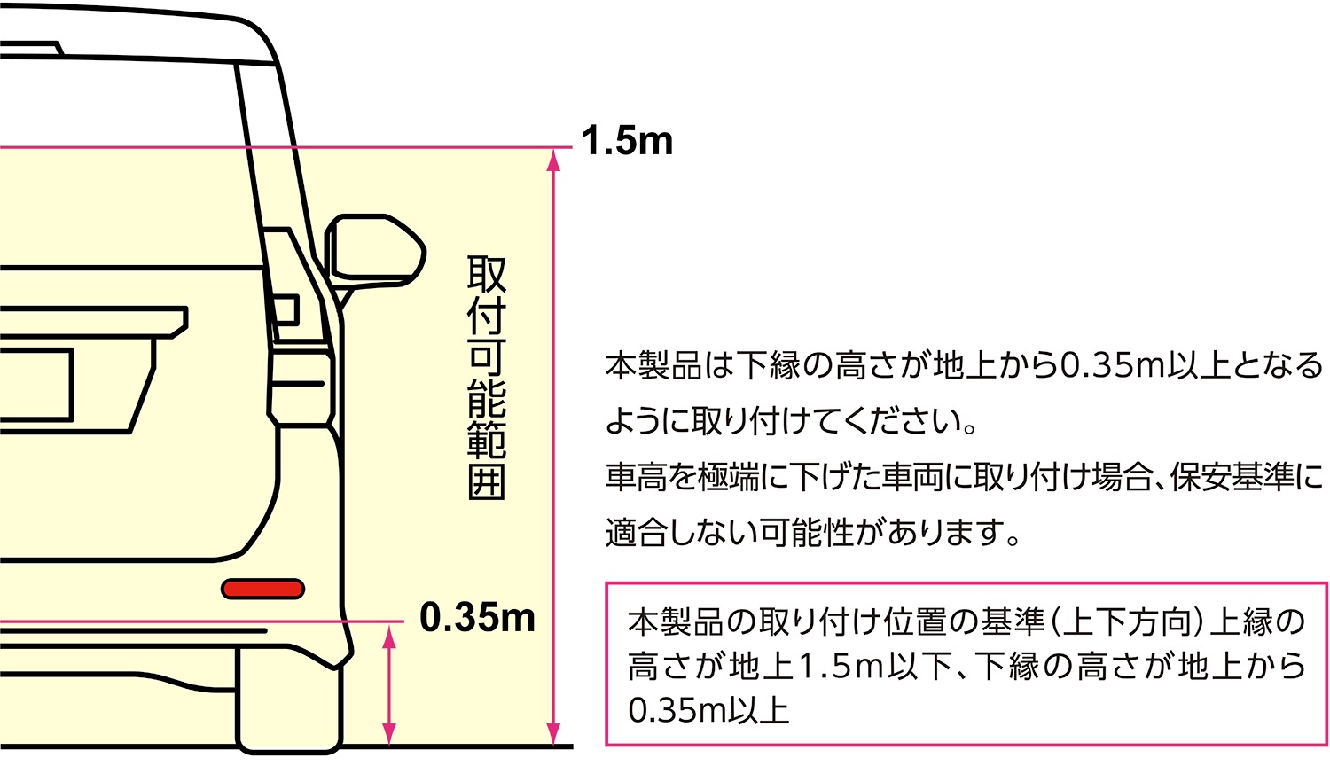 トヨタ 90型ヴォクシー/ノア(S-Z/S-Gグレード専用) Valenti ヴァレンティ LEDリアバンパーリフレクター　トヨタタイプ7保安基準適合 Eマーク取得 1年保証