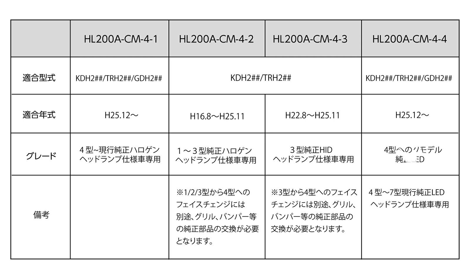 Valenti ヴァレンティ ジュエルヘッドランプ ウルトラ 200ハイエース １型/2型３型４型～現行 クリア/ブラック 保安基準適合 1年保証 <br>【HL200A-CM-4】