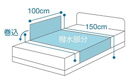 【部分シーツ】 パールシーツ