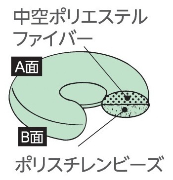 ビーズソフト円座 42㎝ｘ11㎝ｘ11㎝