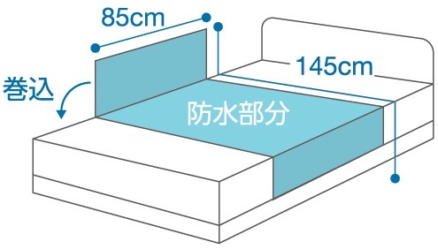 【部分シーツ】 ホームケア防水シーツ