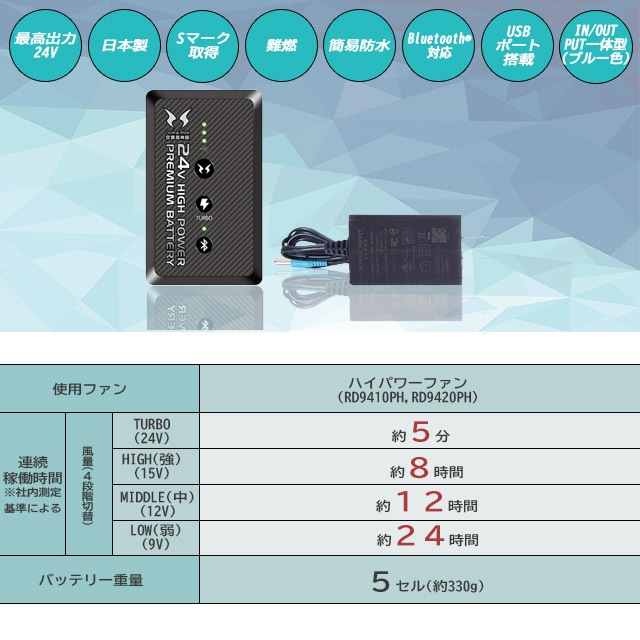 �����佪λ��_��KF91400G-LBS24(24V) ���åȡ�_��100��ե�ϡ��ͥ��б��֥륾��+�ե���ܥХåƥ꡼2024ǯ��set_(��Ĵ������_��:KU91400G)