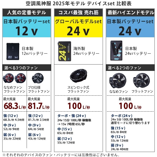 G5510-LBS25(24V) åȡ_եϡͥб-Ⱦµ֥륾+ե24VХåƥ꡼2025ǯset_(Ĵ)