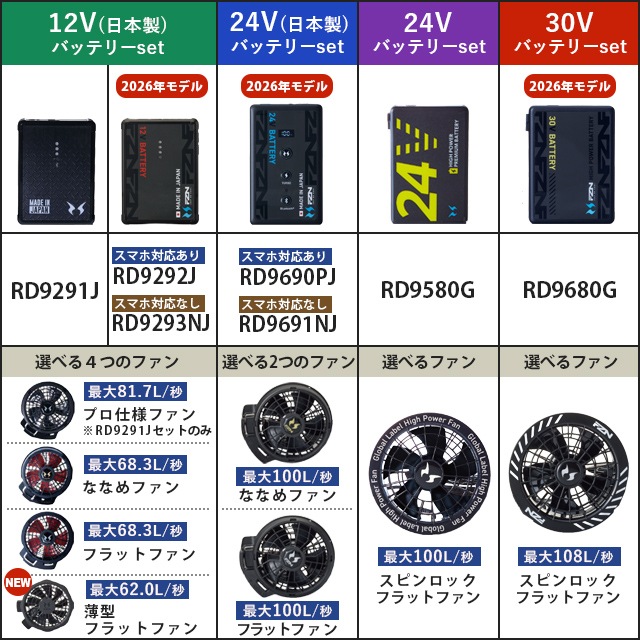 ��Ĵ������ K1100 �֥륾�� ������ 12V �ե륻�å� RD9291J