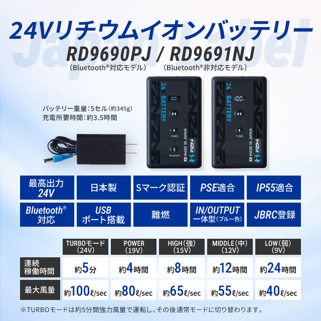 ��Ĵ������ ������ 24V����������set(�Хåƥ꡼+�ե���) bluetooth�б����� RD9690PJ