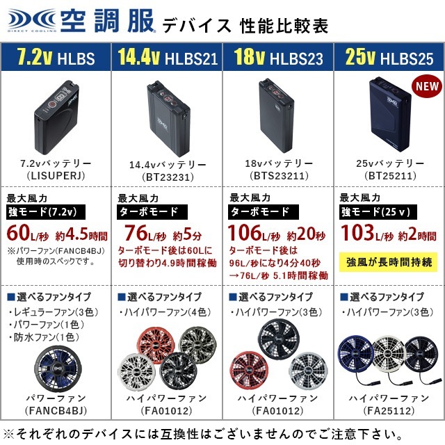 ��Ĵ�� XE98023 �٥��� 7.2V �ե륻�å� LISUPER1