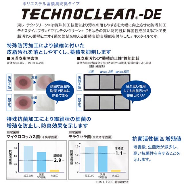 XE98023-HLBS21(14.4V) åȡ_ɽ٥+եܥХåƥ꡼set(SK23021)_(Ĵ)