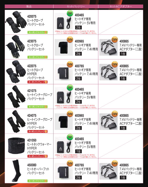 ��AT400765 �Хåƥ꡼ñ�Ρ�_�ҡ��ȥ��� ����7.4v�Хåƥ꡼_��Ǯ��