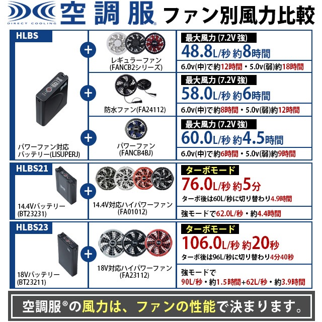 ��Ĵ�� BT23231 14.4V �緿�Хåƥ꡼ ñ��