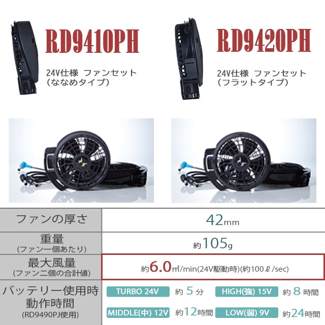 KF92192-LBS24(24V) åȡ_ɻߤ٥+եܥХåƥ꡼2024ǯset_(Ĵ_:KU92192)