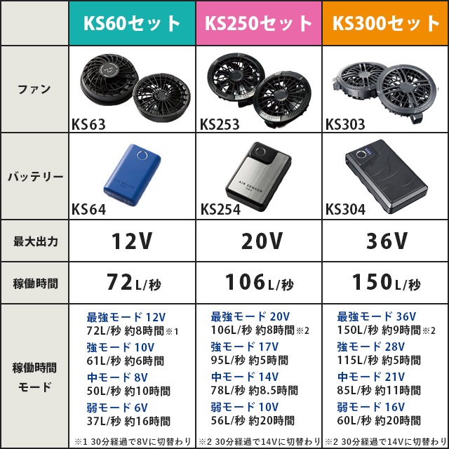 �������󥵡� 26863 �٥��� 20V �ե륻�å� KS250