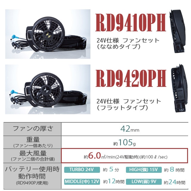 ��KF91490G-LBS24(24V) ���åȡ�_��100��ե�ϡ��ͥ��б��٥���+�ե���ܥХåƥ꡼2024ǯ��set_(��Ĵ������_��:KU91490G)